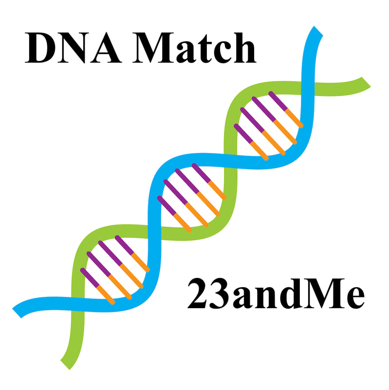 23andMe How to